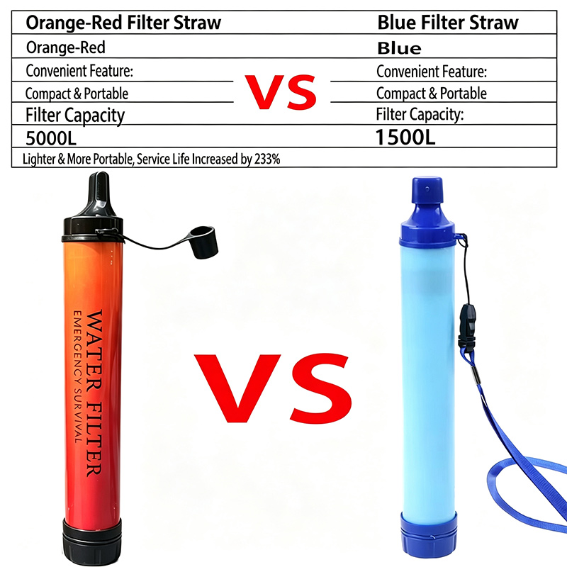 Портативный фильтр-соломинка д – обзор и цена Water Purification Straw